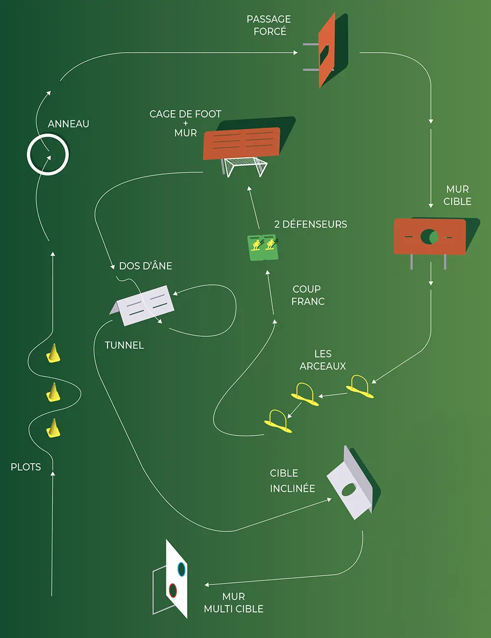 Footigolf Club - Le parcours