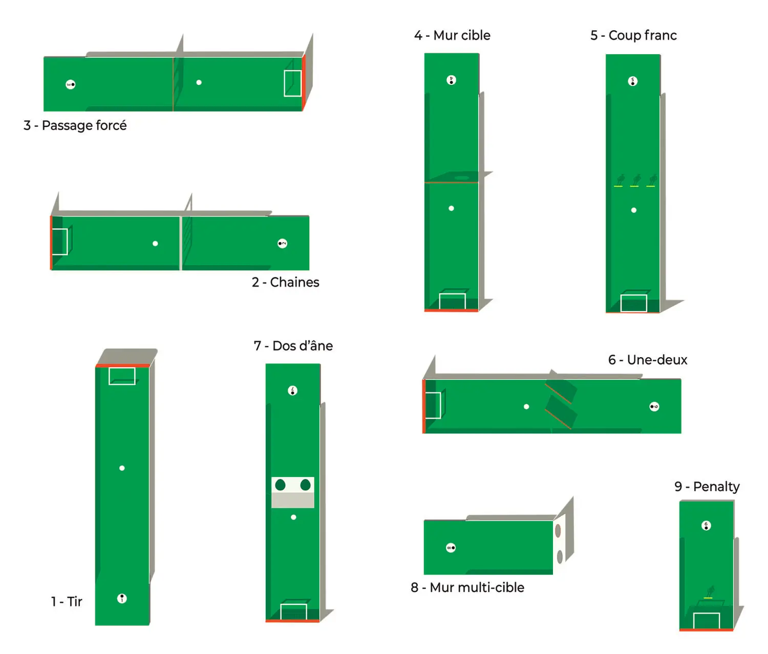 Exemples de parcours pour footogolf-event-pro