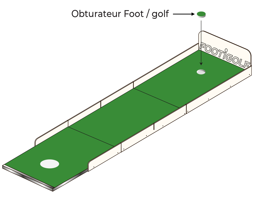 My Footigolf - Le principe